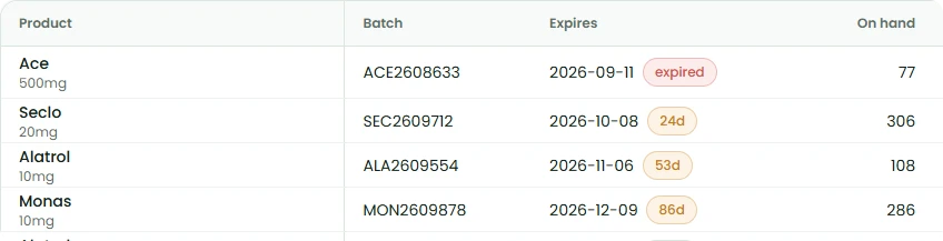 যেসব ব্যাচের মেয়াদ সবচেয়ে আগে ফুরোবে